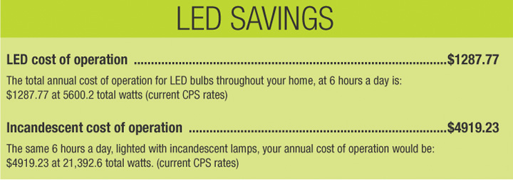 led-savings